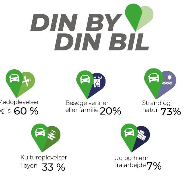 DINBY-DINBIL