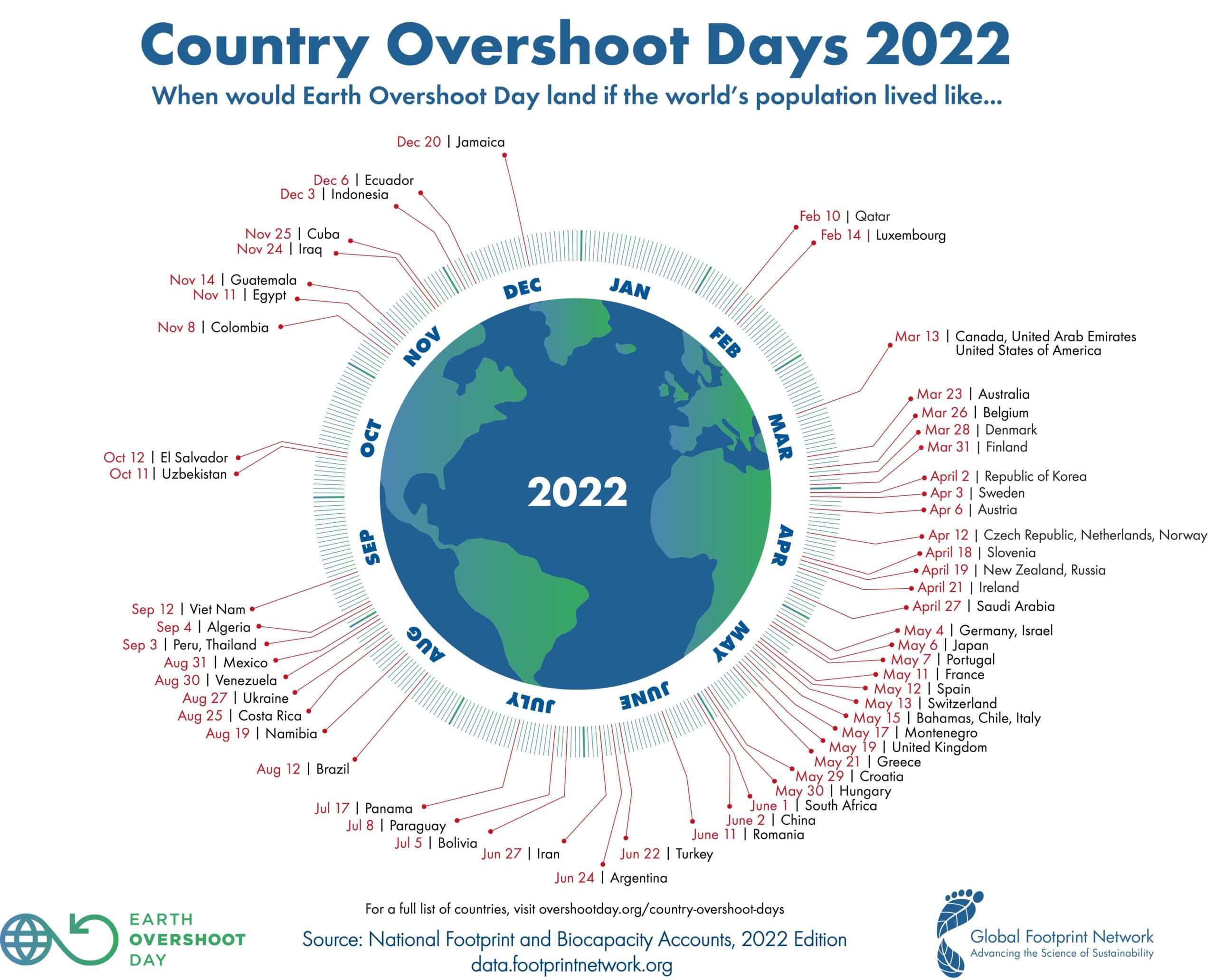 Denmark's Overshoot Day 2022 GreenMobility Denmark