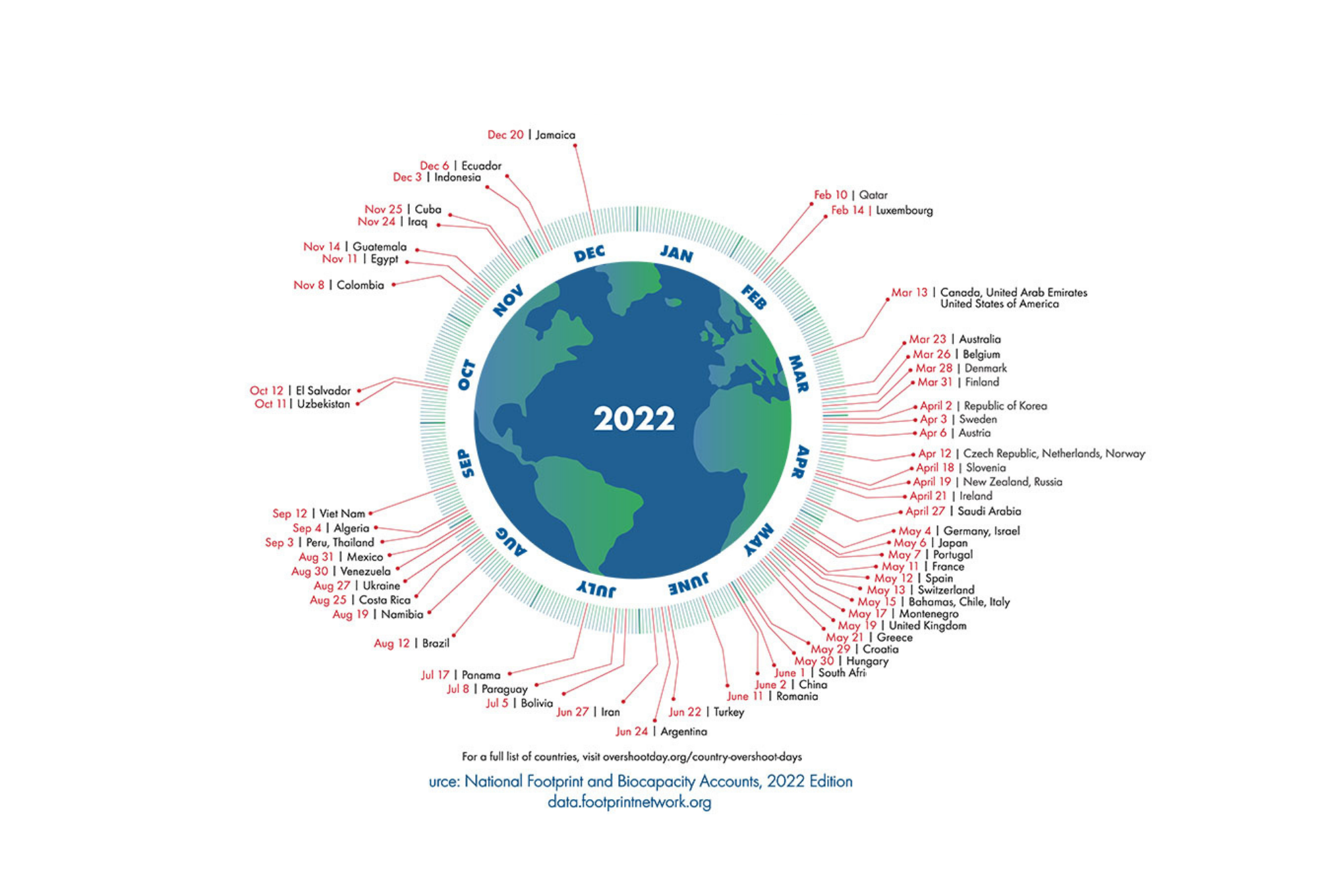 Overshoot Day Belgium 2022 GreenMobility Netherlands